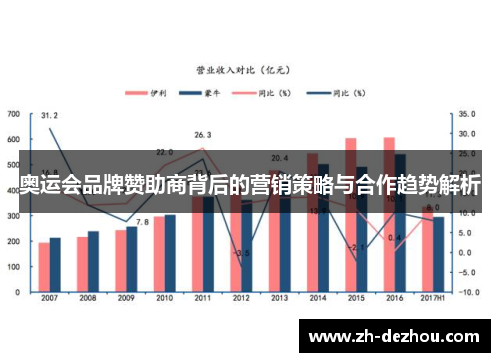 奥运会品牌赞助商背后的营销策略与合作趋势解析 奥运会品牌赞助商背后的营销策略与合作趋势解析